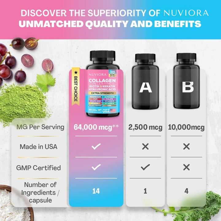 Nuviora® Collagen Supplement