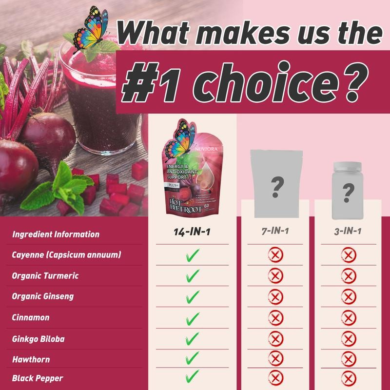 Nuviora® Beetroot Energy & Circulation Gummies