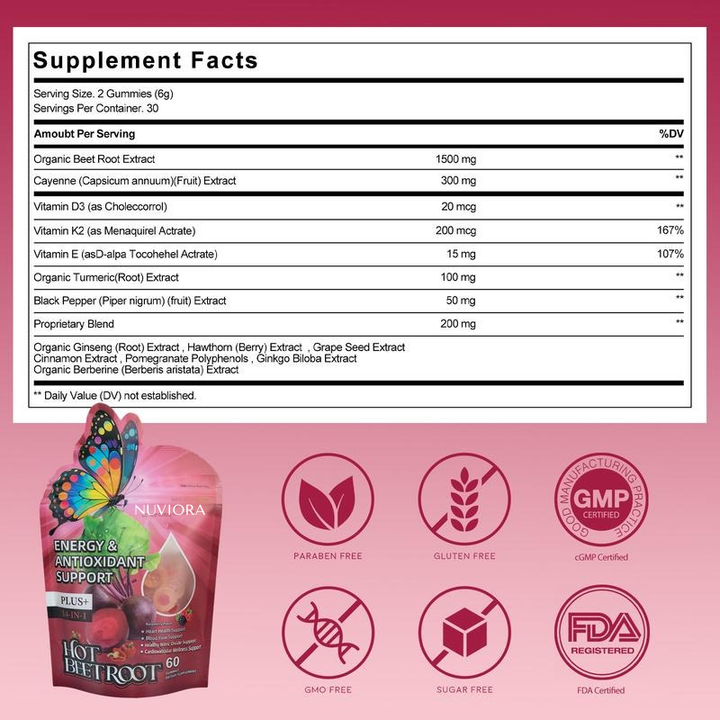 Nuviora® Beetroot Energy & Circulation Gummies