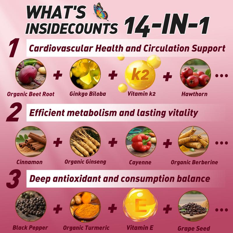 Nuviora® Beetroot Energy & Circulation Gummies