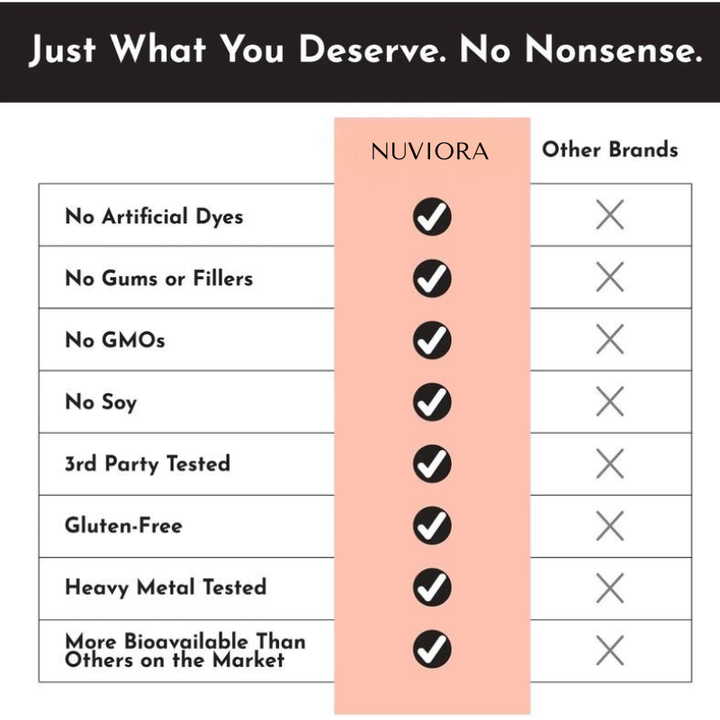 Nuviora® Cortisol Stabilizer Complex